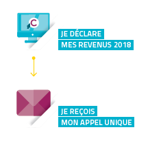 Appel unique de cotisations - Newsletter 2019 - la Cipav