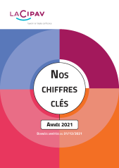 Miniature Chiffres Cles 2021