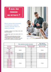 miniature - à quel âge prendre ma retraite