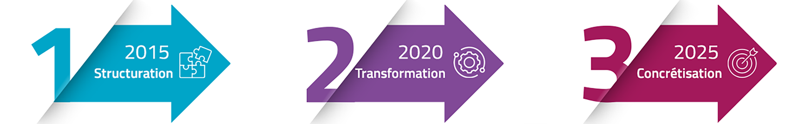 10 ans de transformation - La Cipav