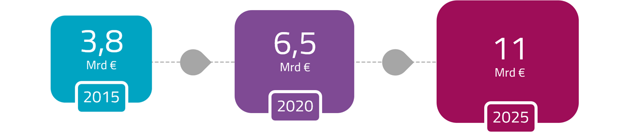 Montant des réserves